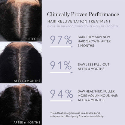 Nourishing Overnight Hair Repair Treatment 30ml