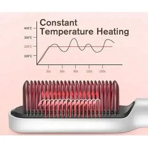 Easy Straight Hair Brush with Adjustable Heat Setting