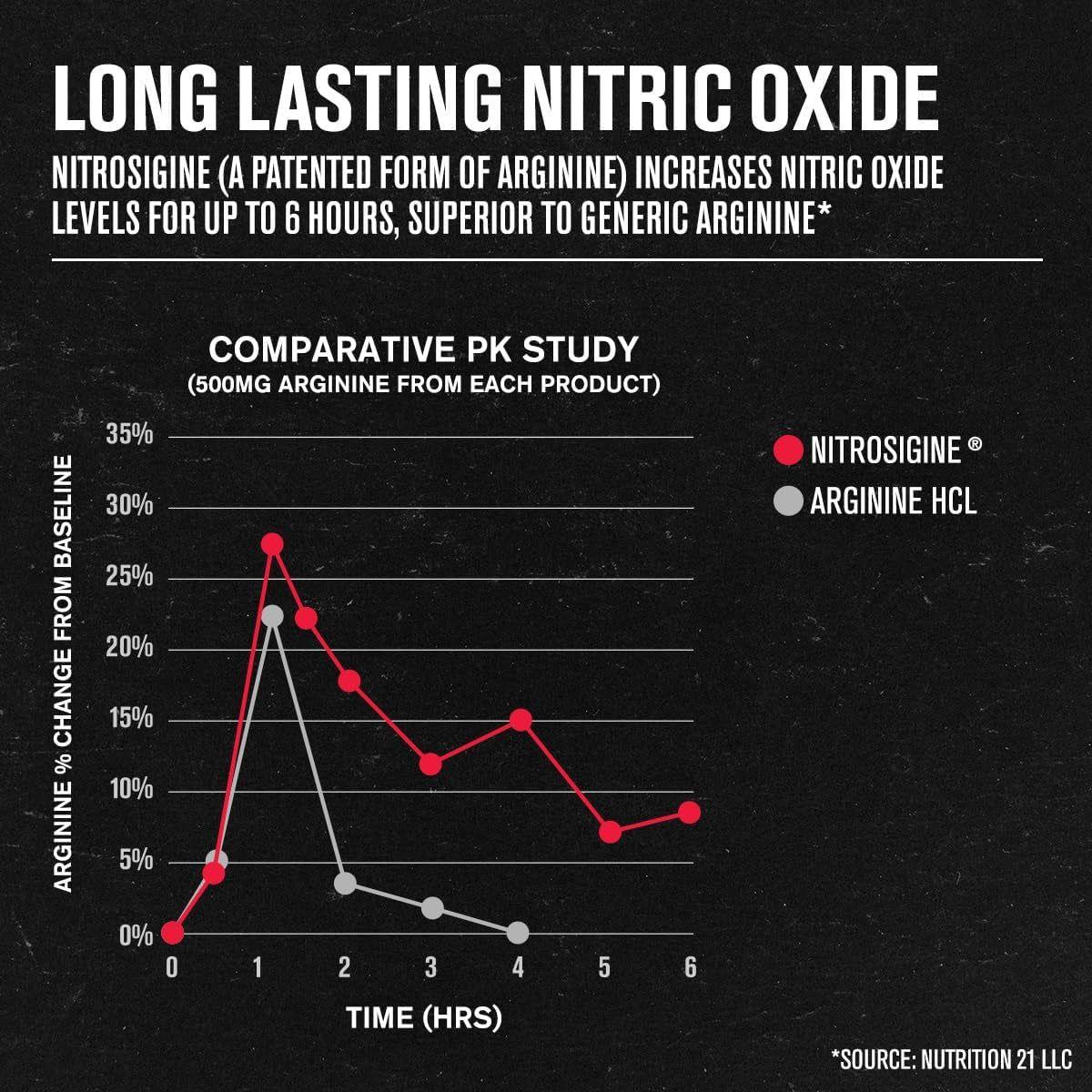 Strong Nitric Oxide Booster for Men 180 Capsules