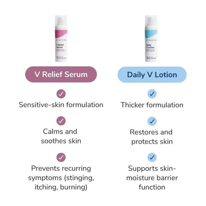 Gentle Vaginal Moisturizer for Dry Skin Relief