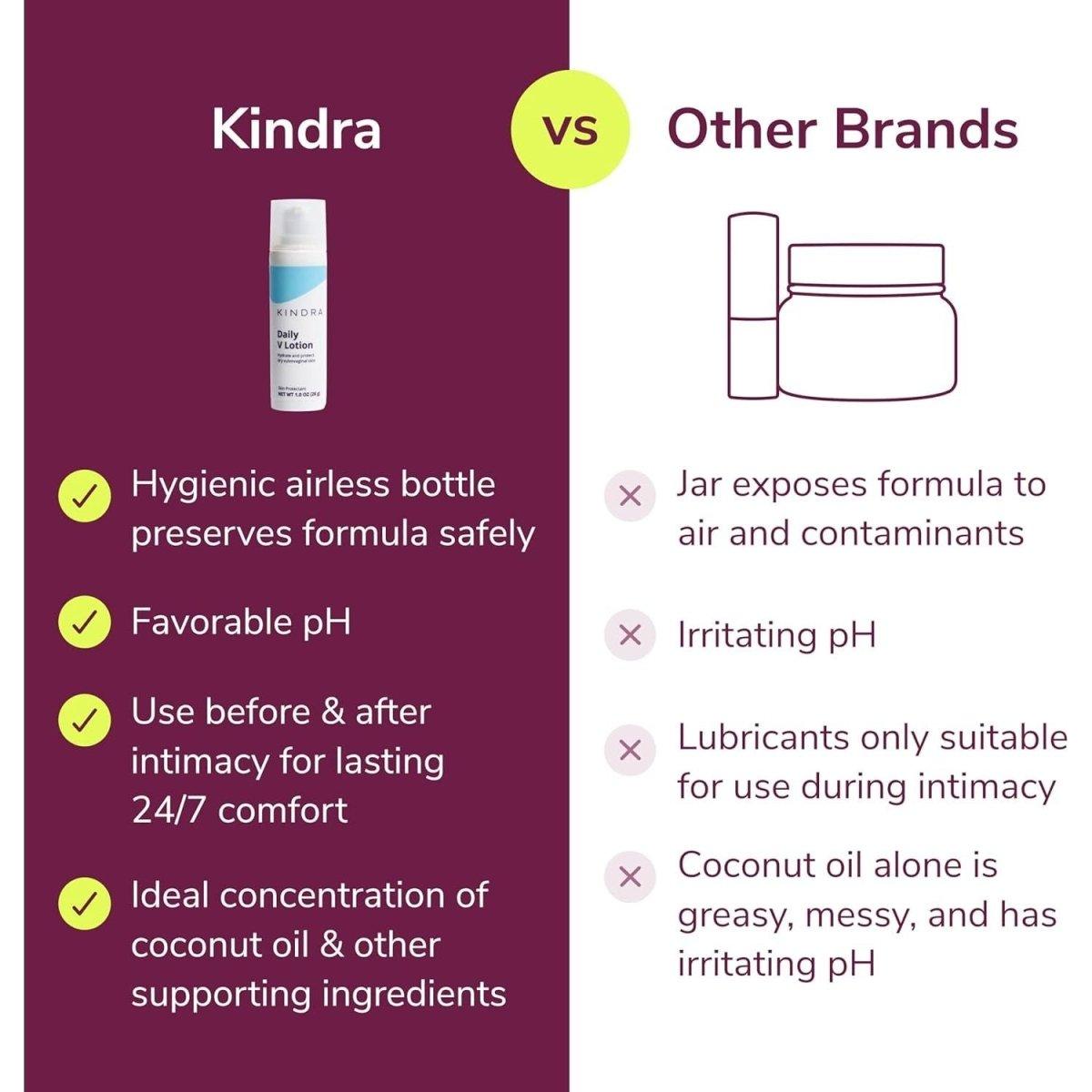 Gentle Vaginal Moisturizer for Dry Skin Relief