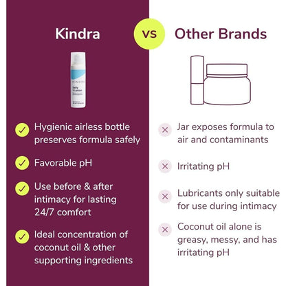 Gentle Vaginal Moisturizer for Dry Skin Relief