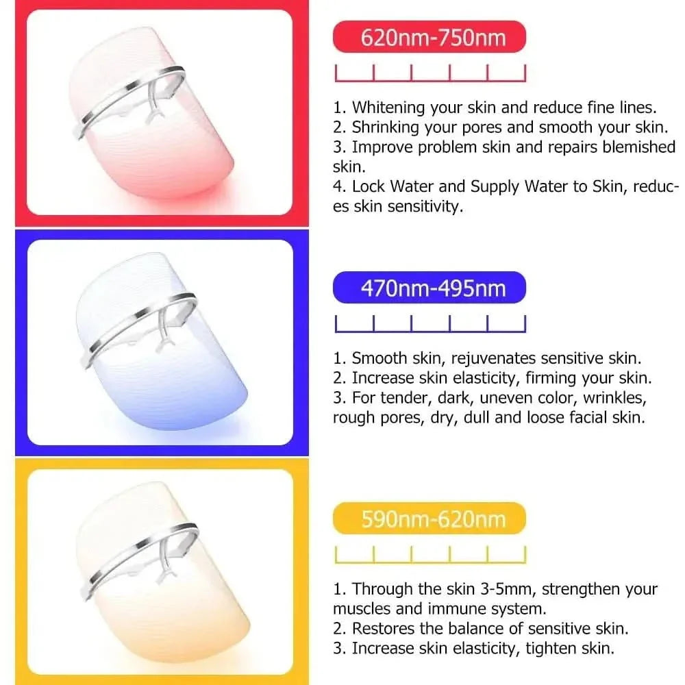 Advanced LED Facial Skin Renewal Device