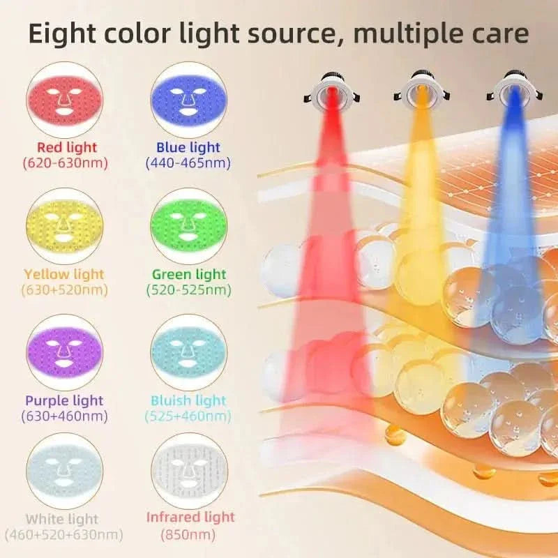 LED Face Skin Renewal Tool Anti Aging Light Therapy