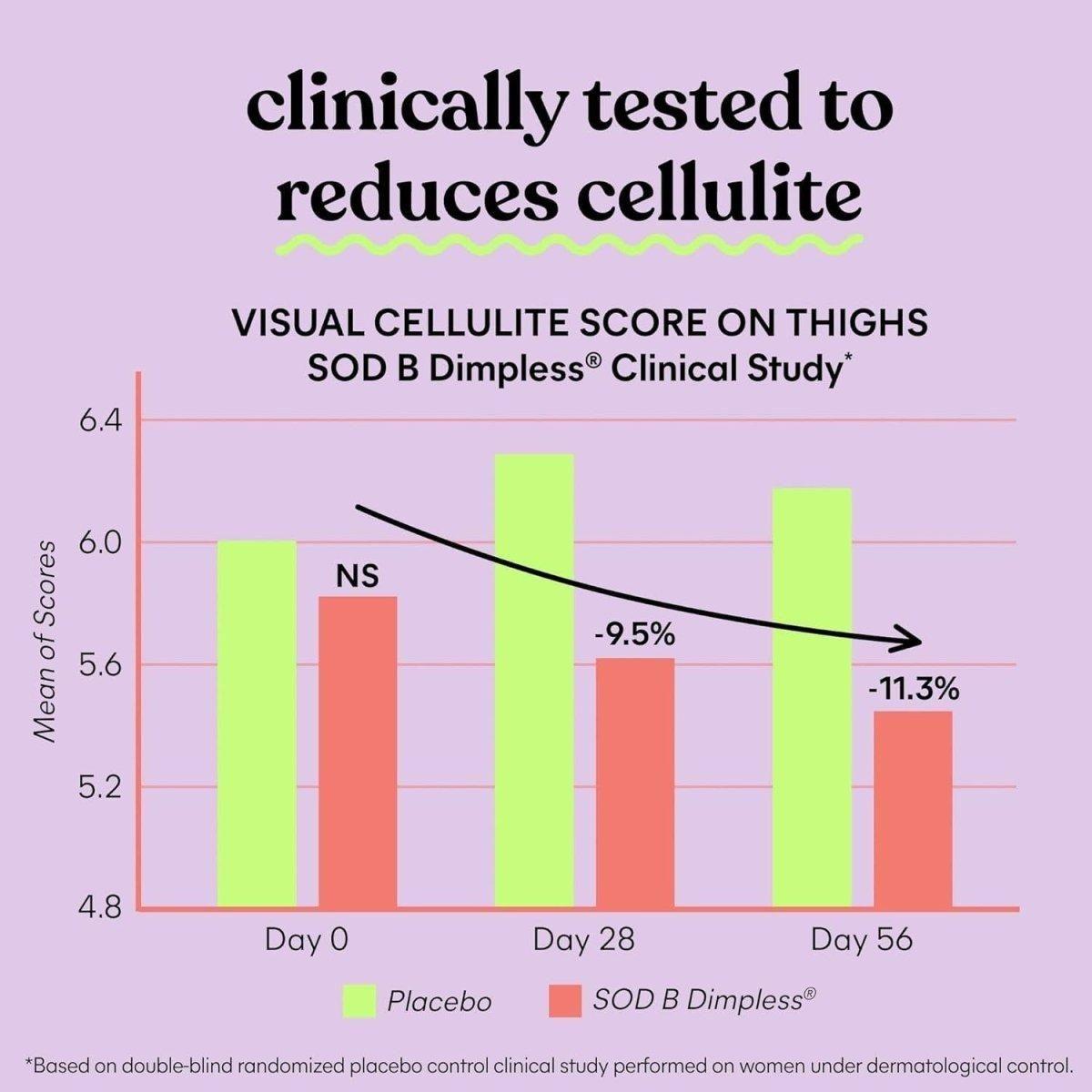 Natural Cellulite Reducing Vitamin Capsules 30 Count