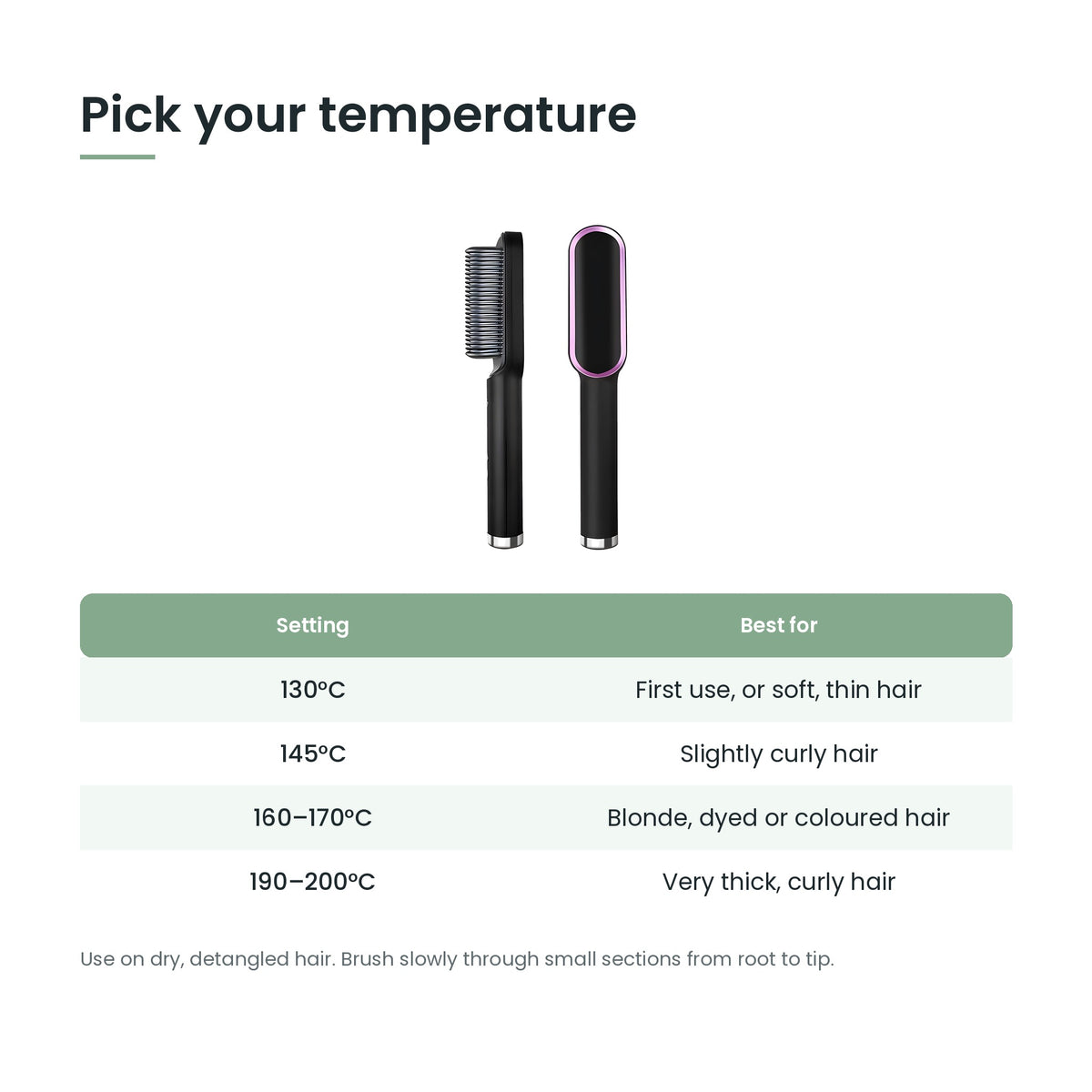 Heated brush temperature guide