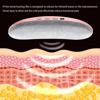 Heat Therapy Wrap for Cramps - Rechargeable Pain Relief Belt