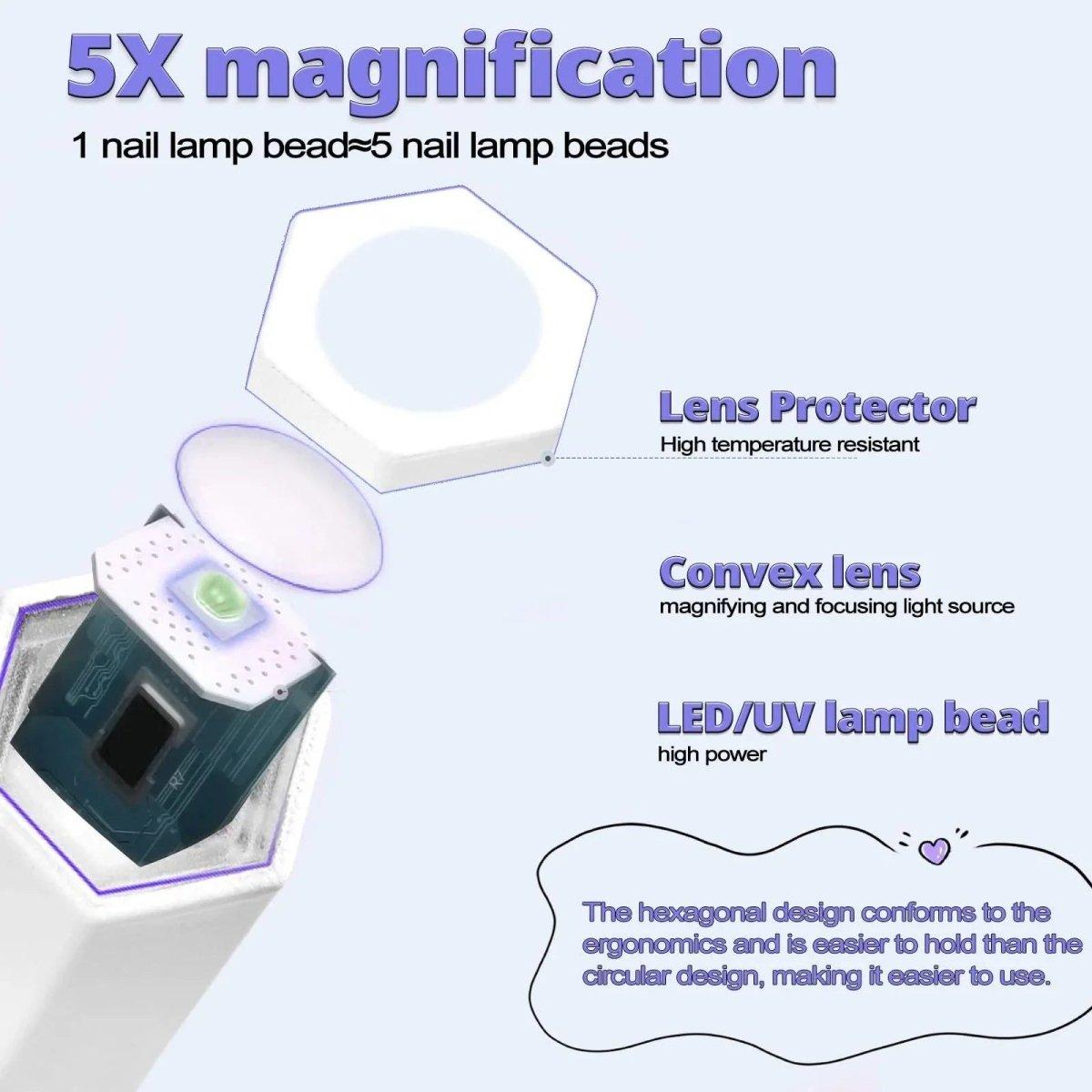 Compact UV LED Nail Light