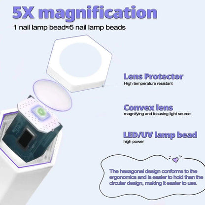 Compact UV LED Nail Light