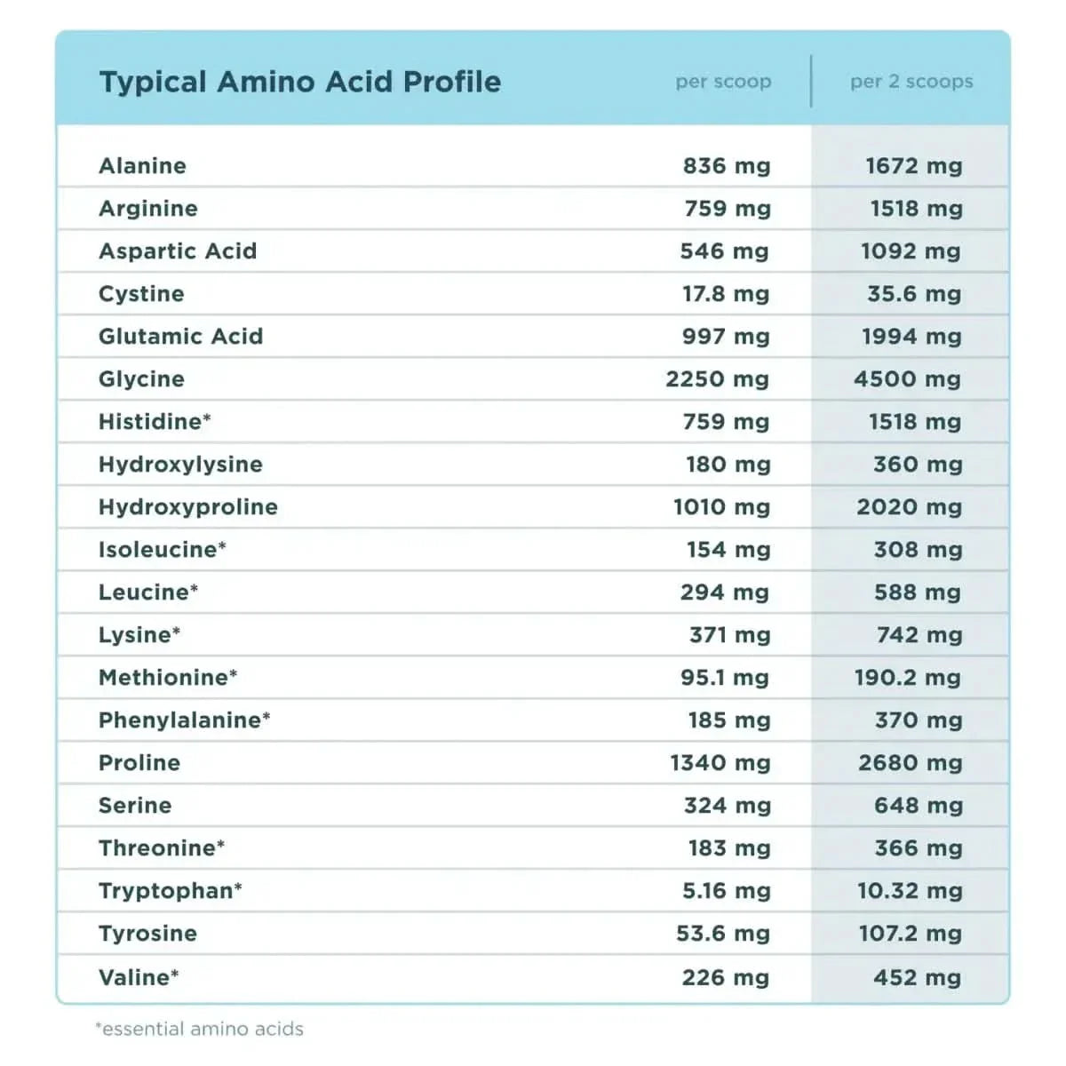 Premium Multi Collagen Protein Powder for Brain Support