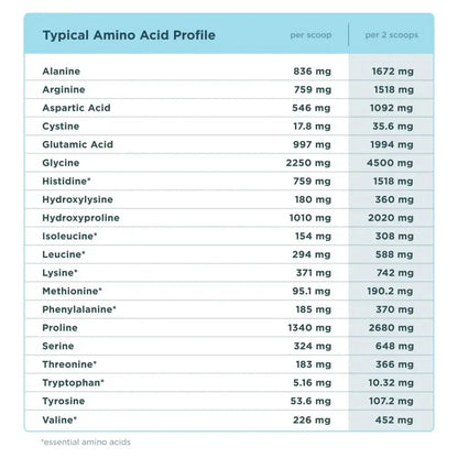 Premium Multi Collagen Protein Powder for Brain Support