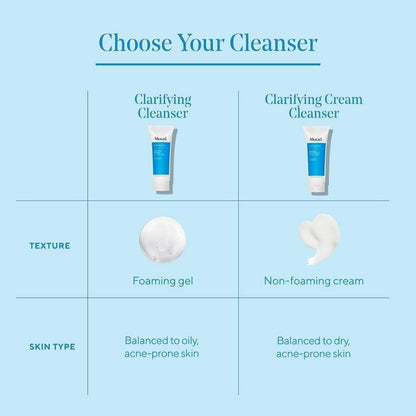 Gentle Daily Facial Cleanser for Clear Skin
