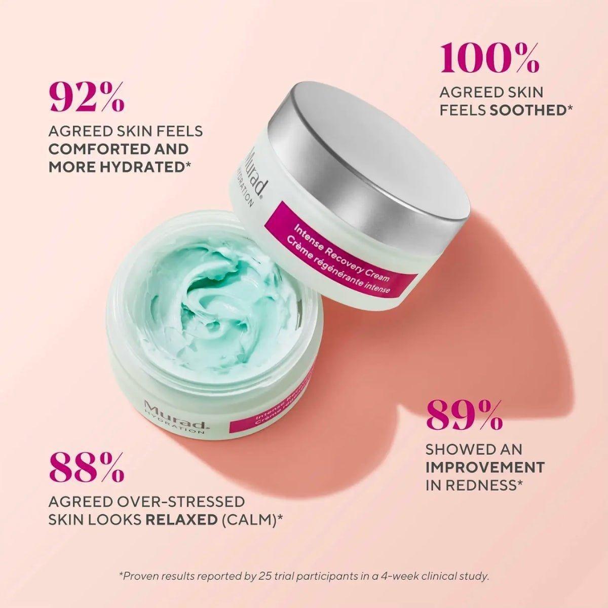 Nourishing Rich Face Moisturiser for Dry Sensitive Skin