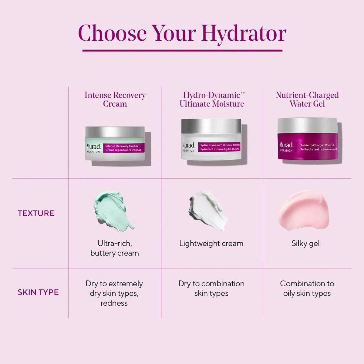 Nourishing Rich Face Moisturiser for Dry Sensitive Skin