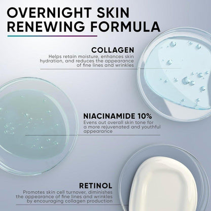 Anti Aging Night Moisturizer for Women with Retinol