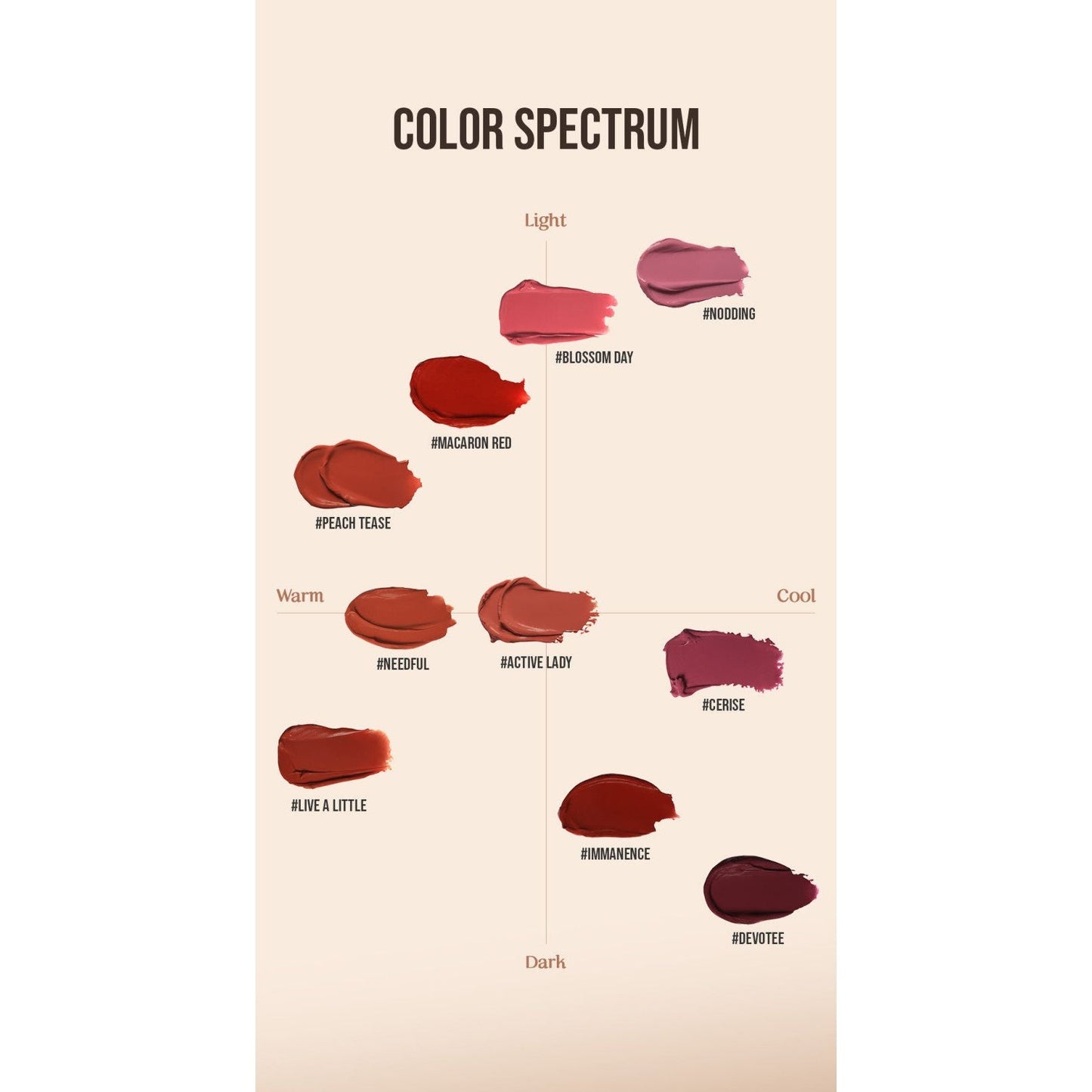 Kiss Proof Soft Matte Lip Tint 4g