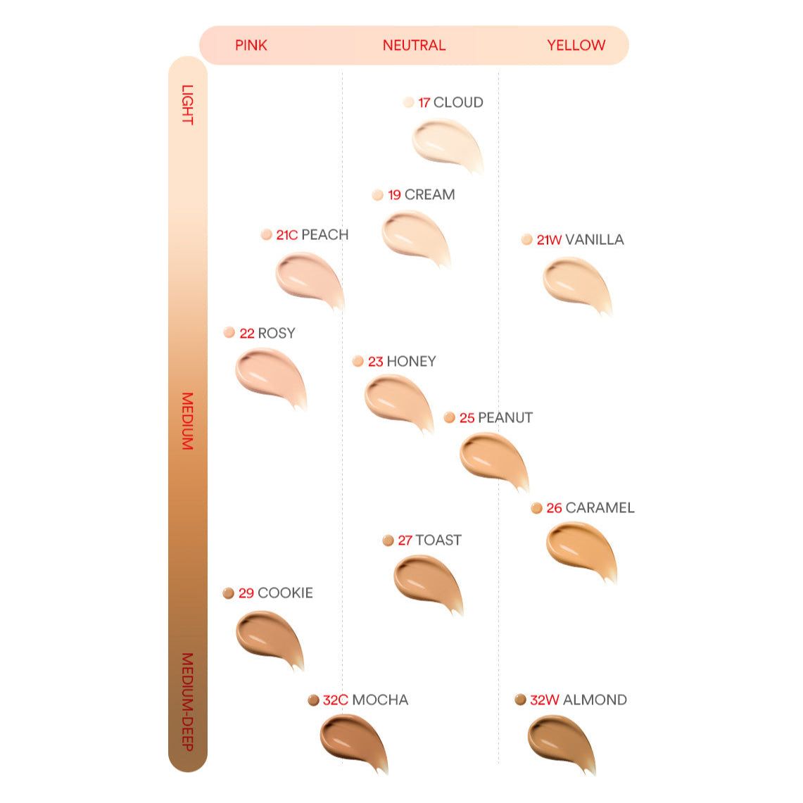 Natural Moisturizing Cushion SPF 50+ Refill Set