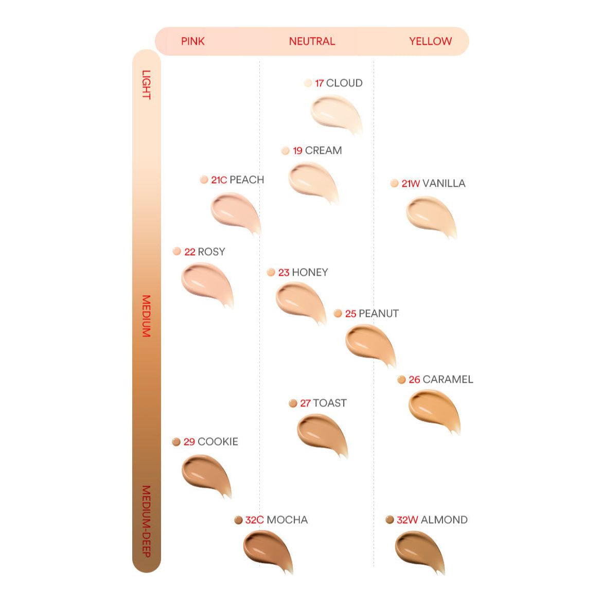 Natural Moisturizing Face Cushion SPF 50