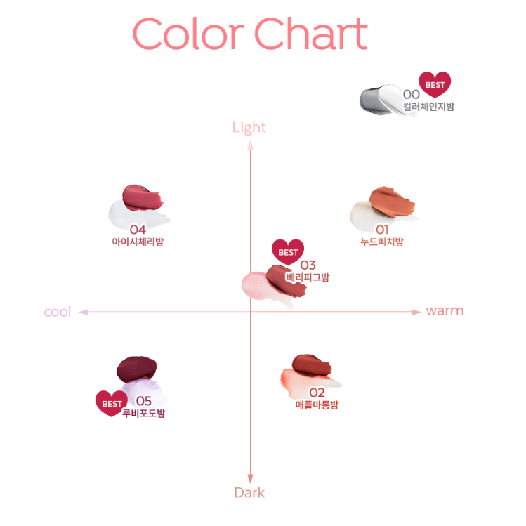 Nourishing Lip and Cheek Tint Balm