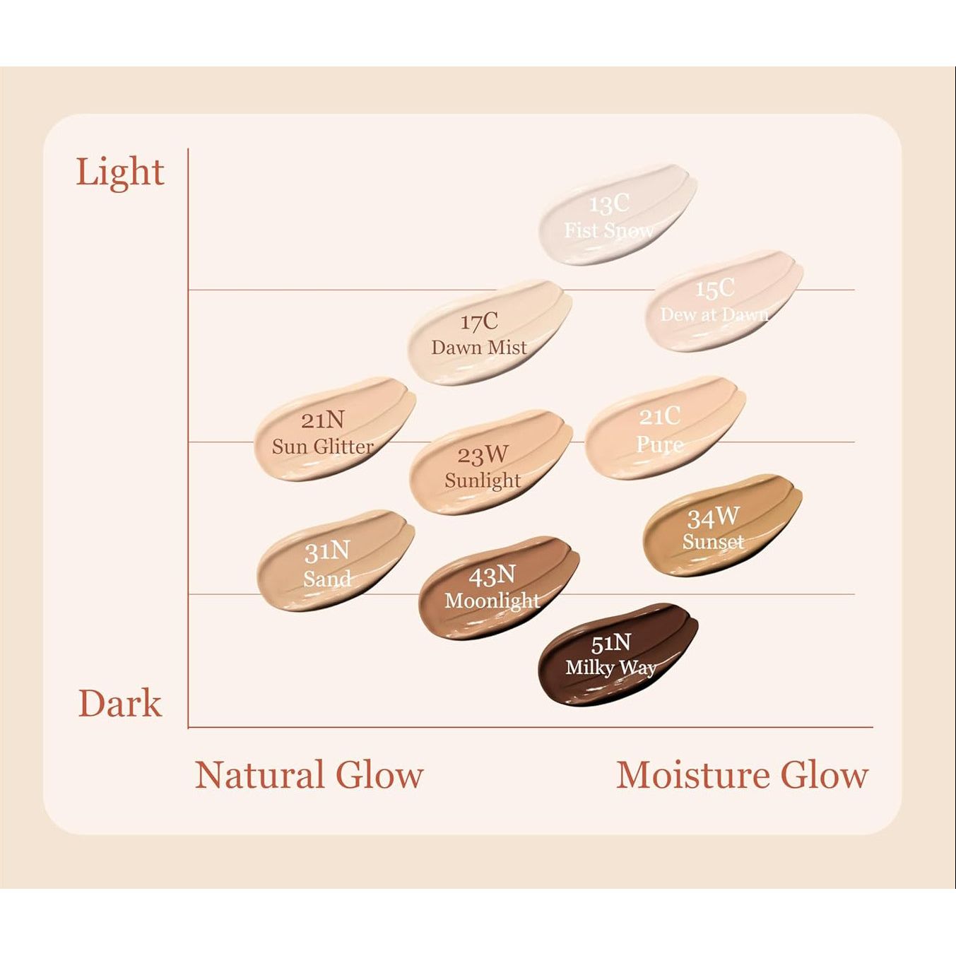 Natural Skin Protecting Glow Cushion SPF50 14g Refill