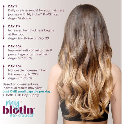 Premium Biotin Vitamin Supplement - 30 Capsules