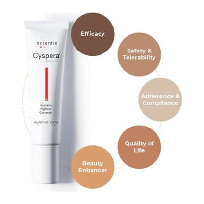 Effective Dark Spot Corrector Serum 50ml