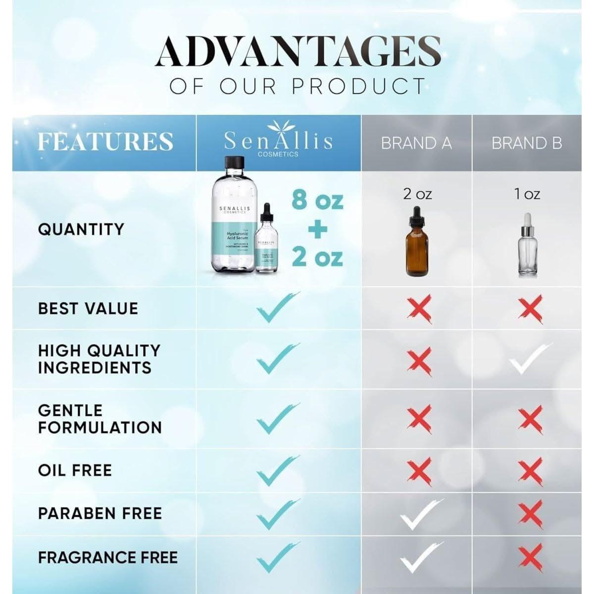 Moisturizing Hyaluronic Acid Face Serum