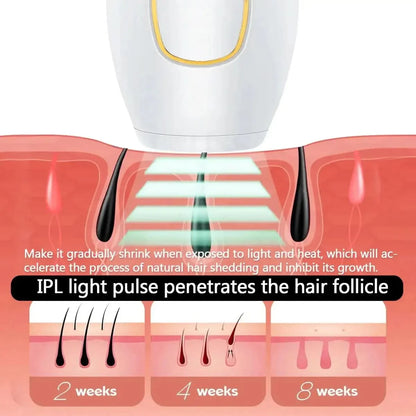 Permanent Painless Hair Removal Shaver