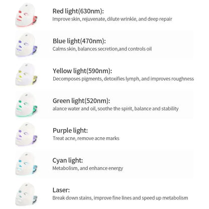 Advanced LED Face Mask - 7 Color USB Rechargeable Skin Revitalizer