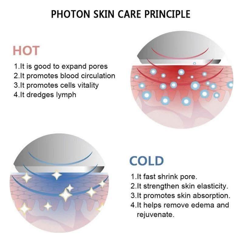 Professional 6-in-1 Facial Massager with LED and Ionic Technology