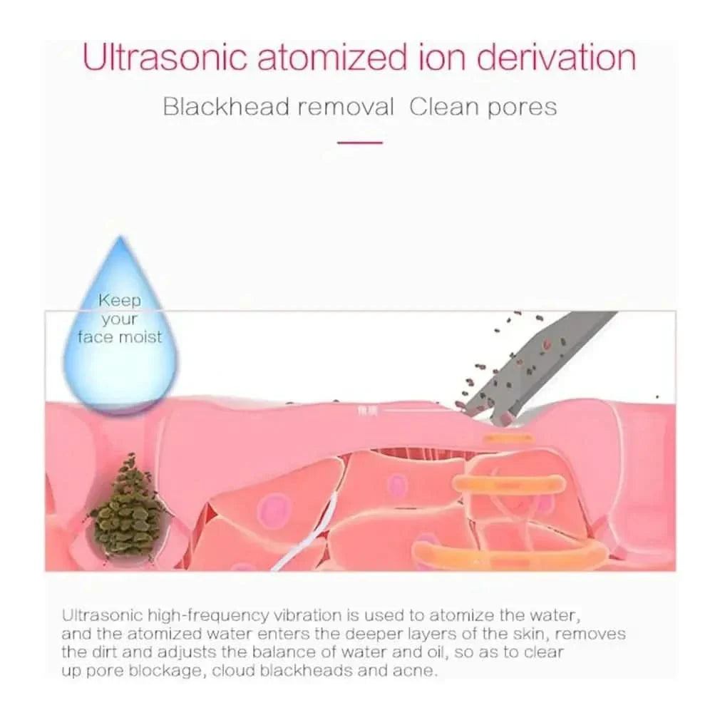 Gentle Facial Cleanser Exfoliator for Deep Skin Care