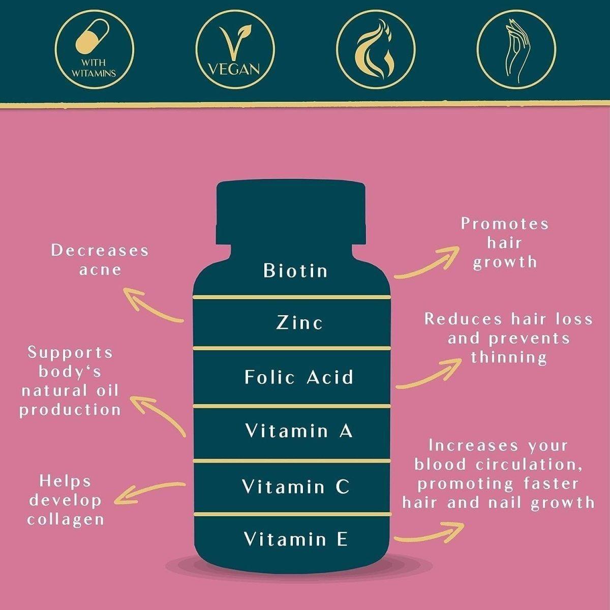 Natural Beauty Vitamins Gummies for Hair and Skin