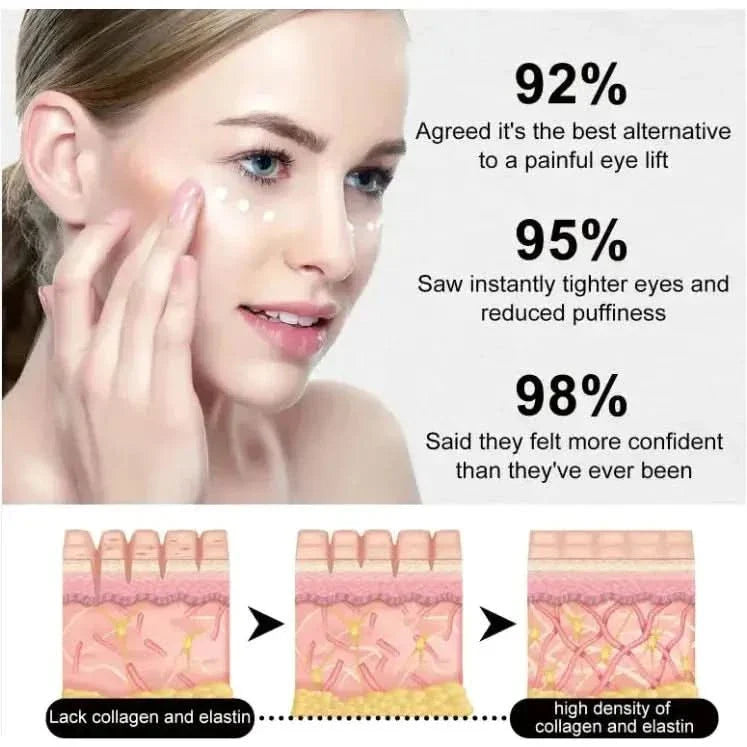 Fast Anti Aging Eye Cream 30ml