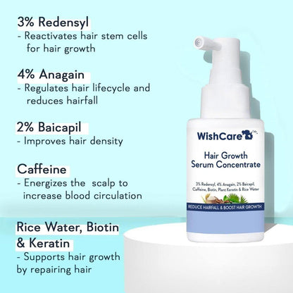 Nourishing Hair Growth Treatment 30ml