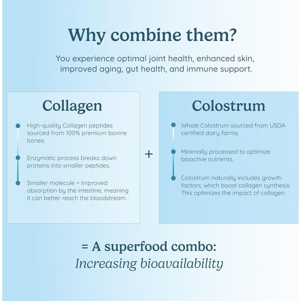Premium Collagen Protein Powder 10.58 oz