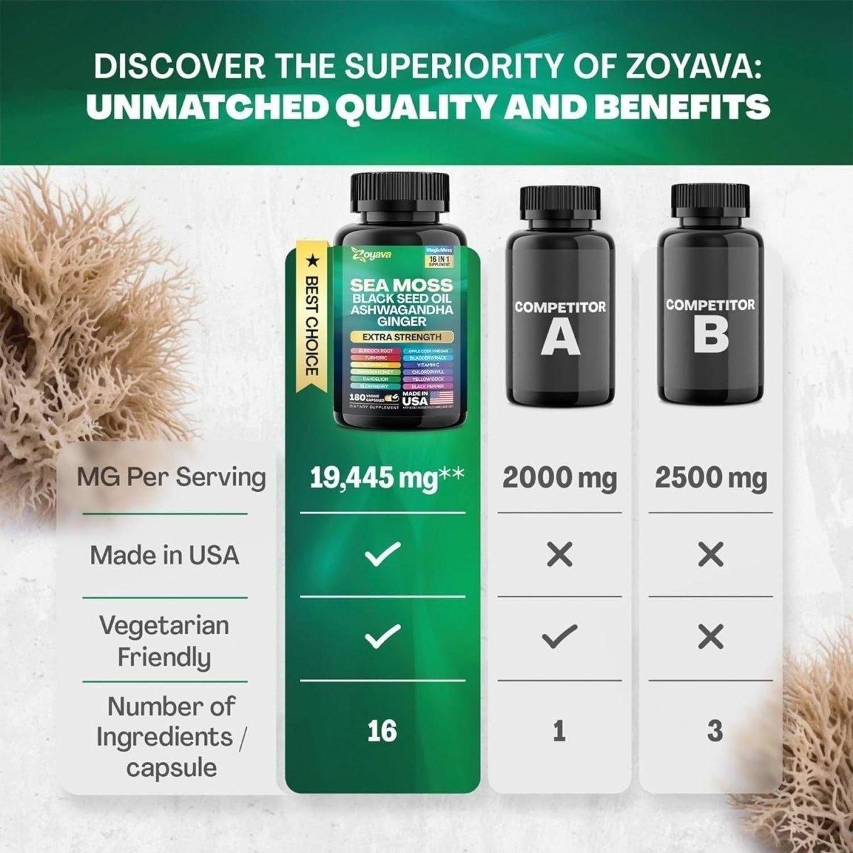 Ultimate Daily Wellness Supplement 180 Capsules