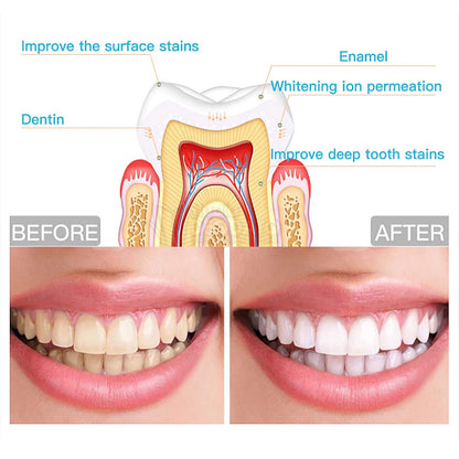 Extreme Instant Whitening Pen - InstaWhite