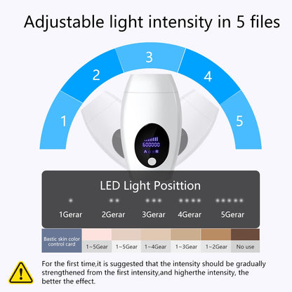 IPL Laser Hair Removal with Led Display